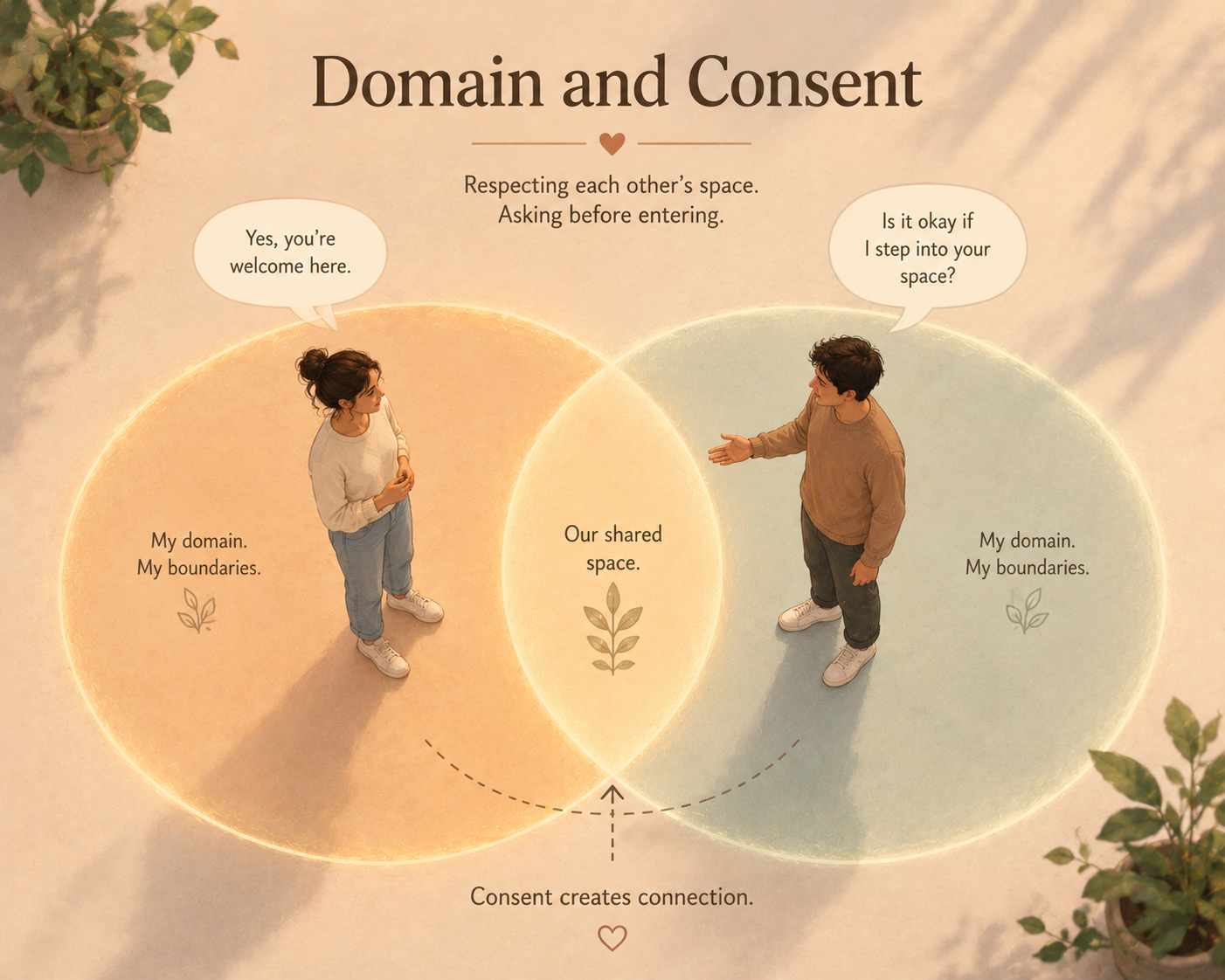 Domain and Consent: The Key to Healthy Communication